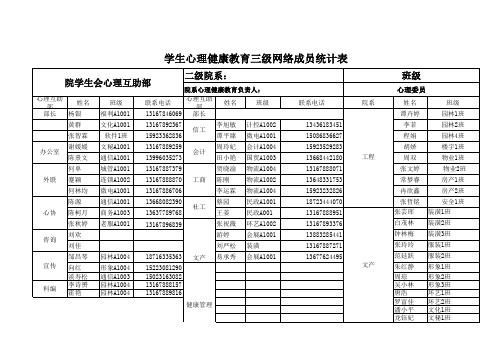 学生心理健康教育三级网络成员统计表