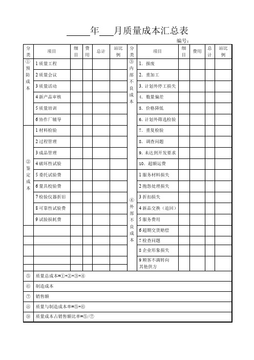 月质量成本汇总表