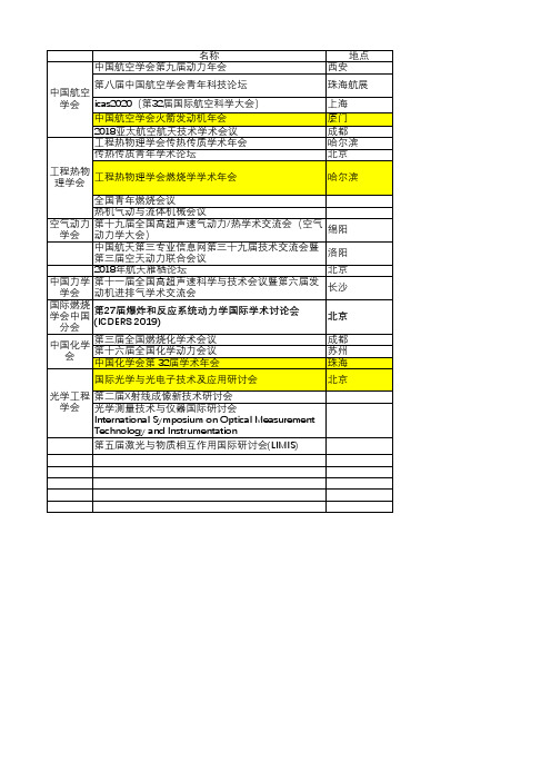 航空航天、动力、燃烧相关会议大全