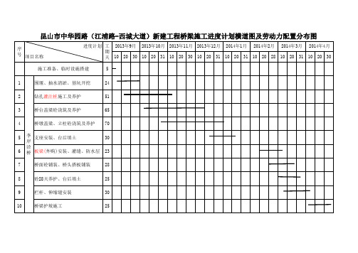 桥梁施工进度计划图