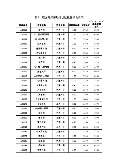 表1 城区商服用地地价区段基准地价表