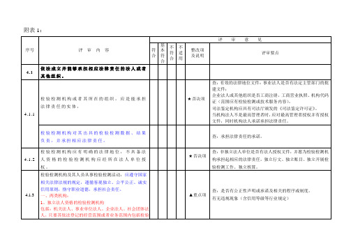 推荐-检验检测机构评审检查表最好用 精品