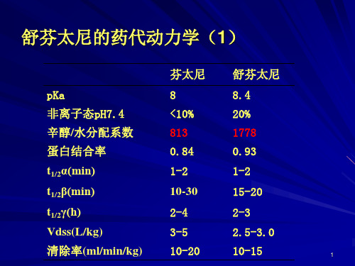 舒芬太尼在分娩镇痛的应用北大医院