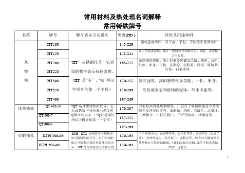 常用材料及热处理名词解释