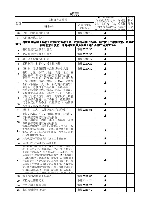 市政基础设施工程归档文件目录