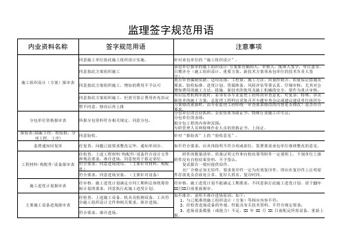 监理签字规范用语表