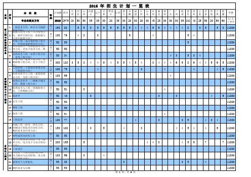 2016年招生计划一览表(27省市) - zsbcdutetccn