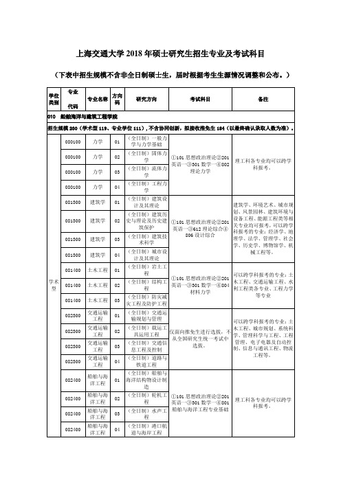 上海交通大学2018年硕士研究生招生专业及考试科目