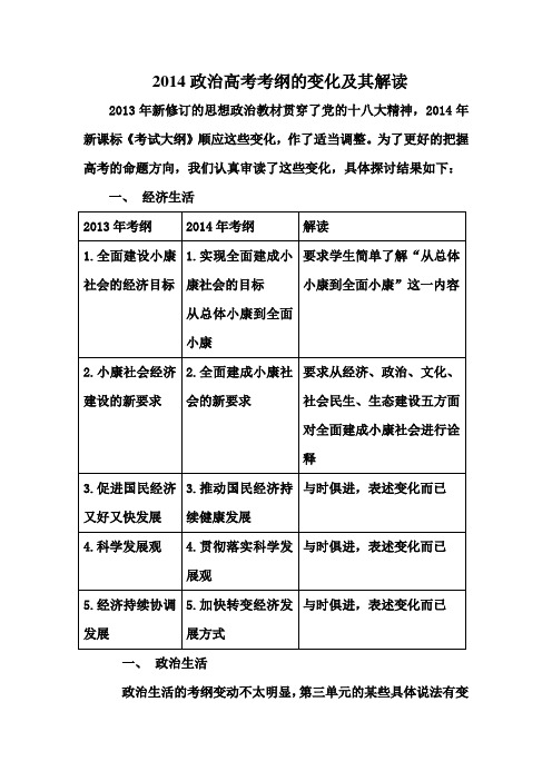 2014政治高考考纲的变化及其解读