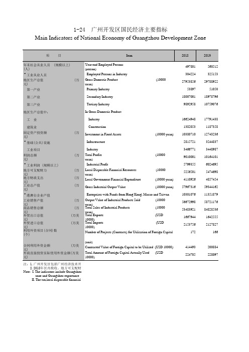 广州统计年鉴2020社会经济发展指标：广州开发区国民经济主要指标