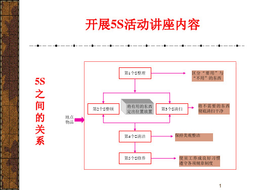 5S活动讲座(2).ppt