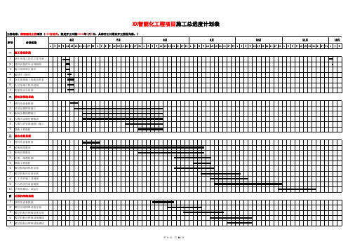 某某智能化工程整体进度计划横道图