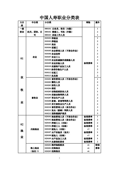 中国人寿职业分类表 - 副本