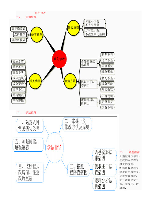 病句修正 思维导图