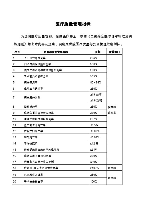 医疗质量控制指标