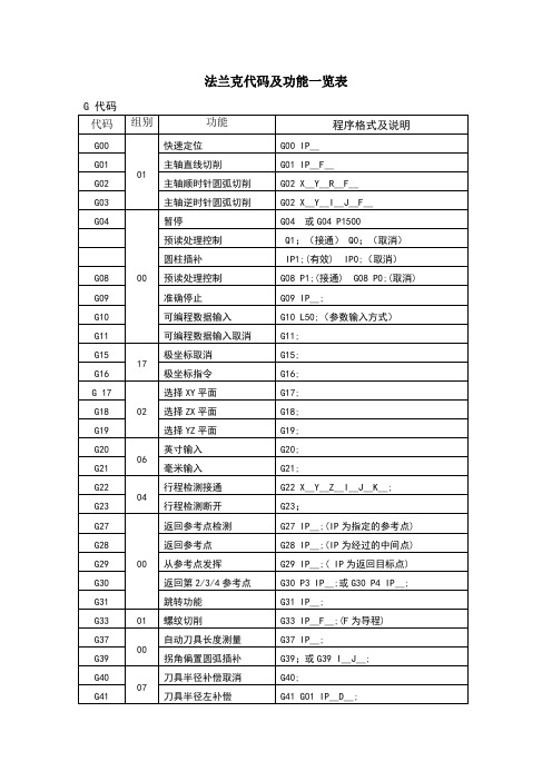 法兰克代码及功能一览表