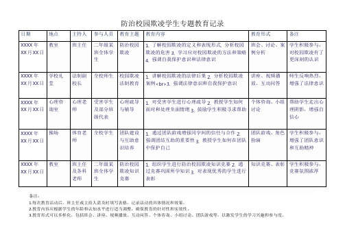 防治校园欺凌学生专题教育记录