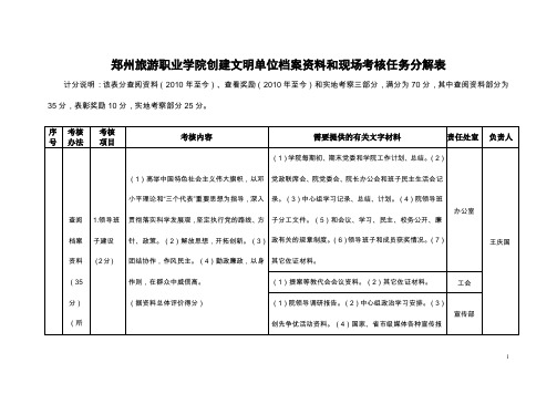 郑州旅游职业学院创建文明单位档案资料和现场考核任务分解表