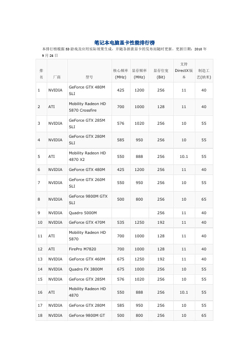 笔记本电脑显卡性能排行榜2010