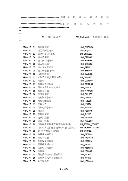 医院HIS系统数据库表结构