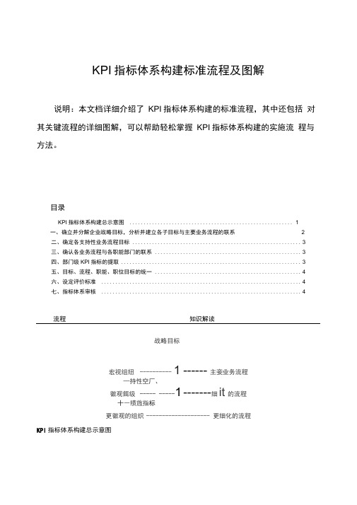 KPI指标体系构建标准流程及图解