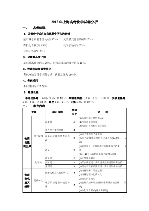 2012年上海高考化学试卷分析