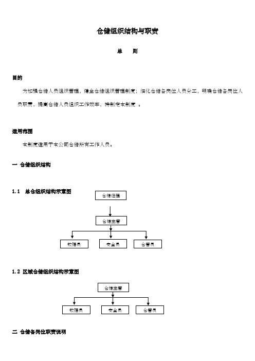 仓储组织结构与职责