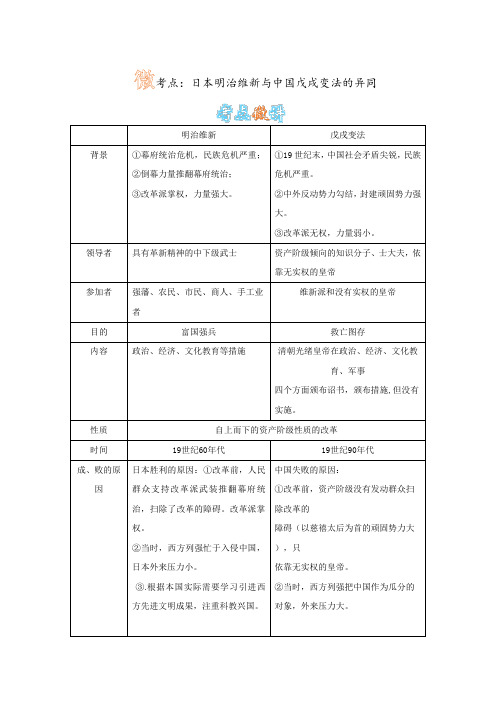 微考点：日本明治维新与中国戊戌变法的异同