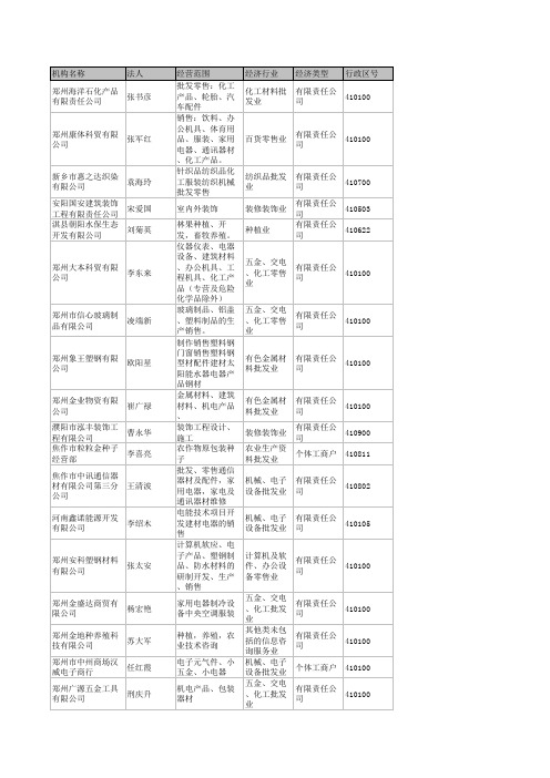 河南-郑州企业董事长通讯录