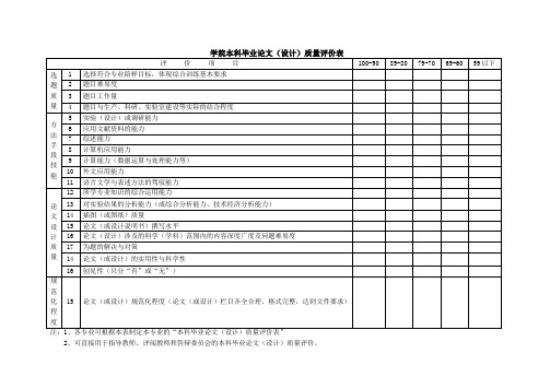 学院本科毕业论文(设计)质量评价表