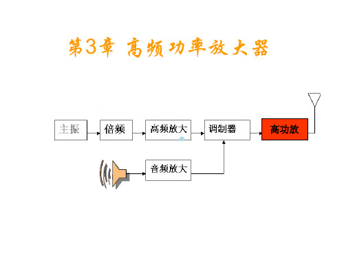 第3章高频功率放大