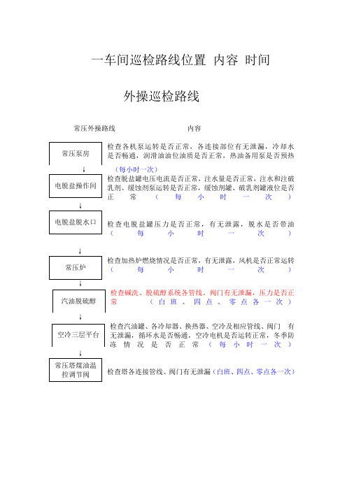 一车间巡检路线位置