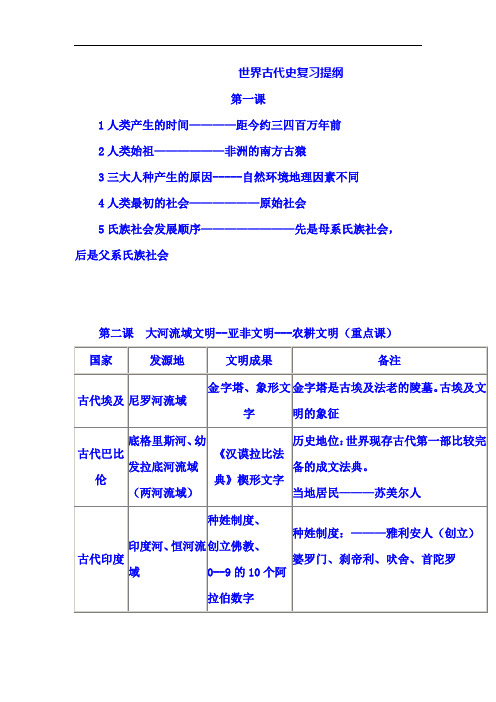 2019届中考历史必考重点基础知识复习提纲：世界古代史