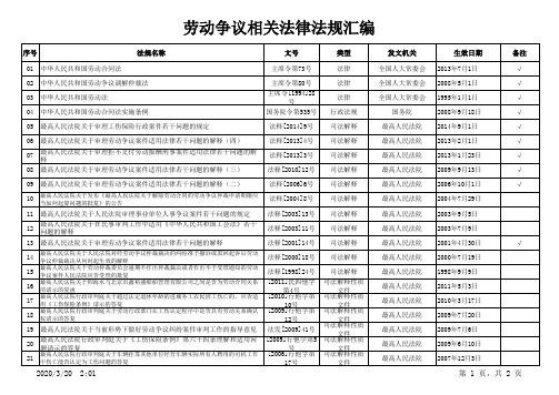 劳动争议相关法律法规汇编清单 S J