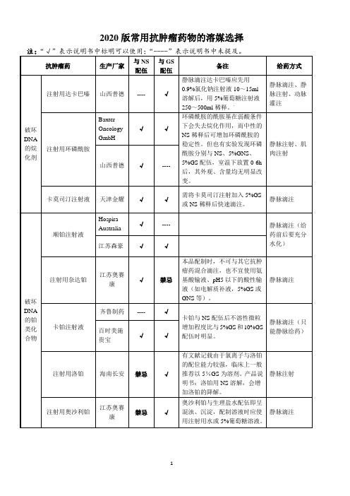 2020新版常用抗肿瘤药物溶媒选择