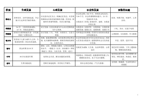 社会工作师(中级)综合能力附件精简笔记