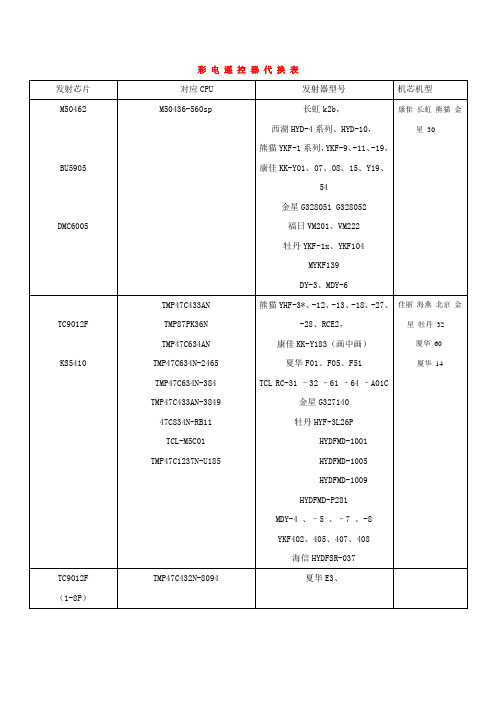 彩 电 遥 控 器 代 换 表