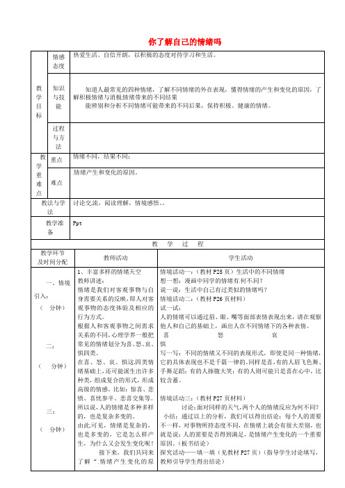 七年级政治下册第13课第1框你了解自己的情绪吗教案鲁教版