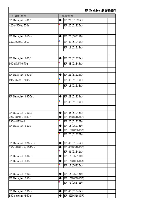HP耗材型号对照表