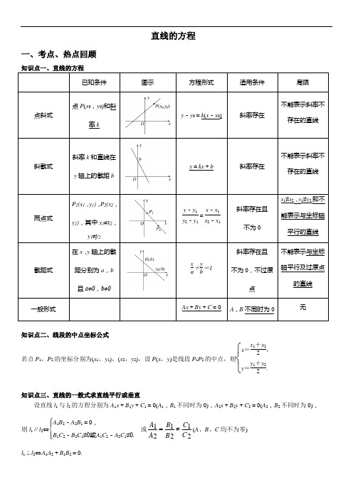 《直线的方程》全章知识点总结及典型例题