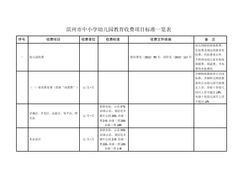 滨州市中小学幼儿园教育收费项目标准一览表