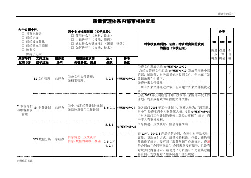 质量管理体系内部审核检查表 .doc