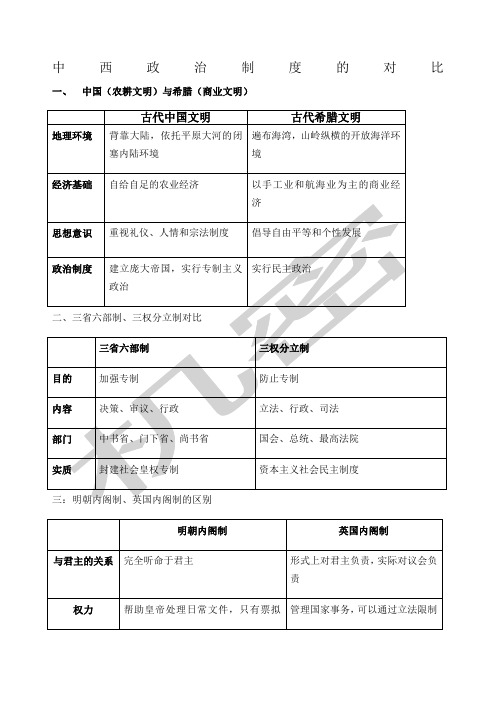 中西政治制度的对比