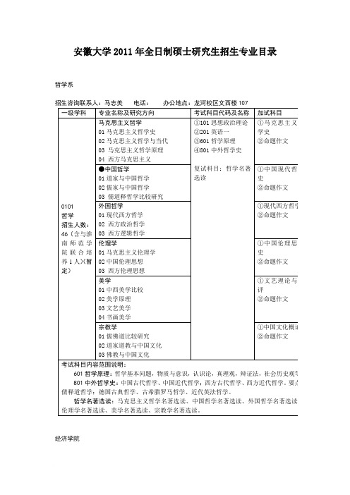 2011安大考研专业