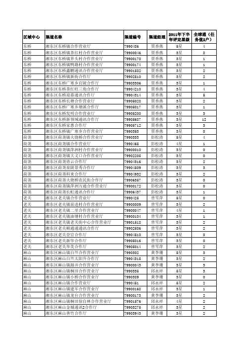 10月渠道店员绩效酬金核算表.xls