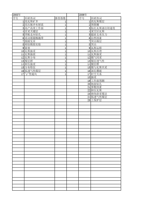 【国家自然科学基金】_瓦斯抽采钻孔_基金支持热词逐年推荐_【万方软件创新助手】_20140802