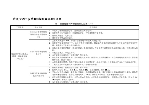 交通工程质量监督检查结果汇总表