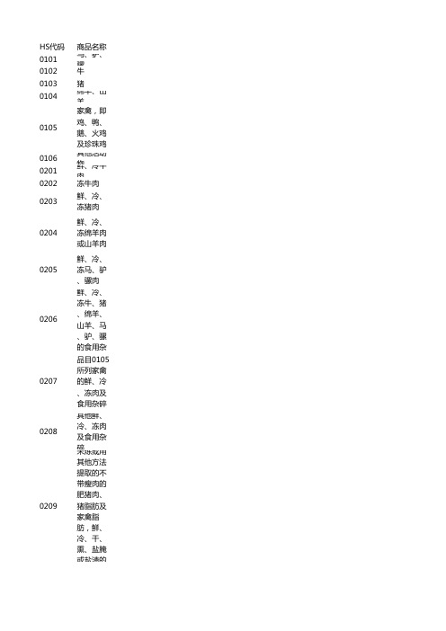 4位海关商品代码HS编码