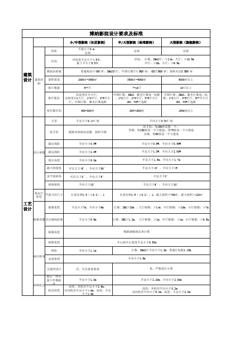 博纳影院设计要求及标准