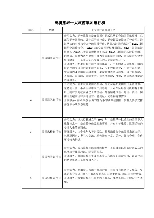 出境旅游十大旅游集团排行榜